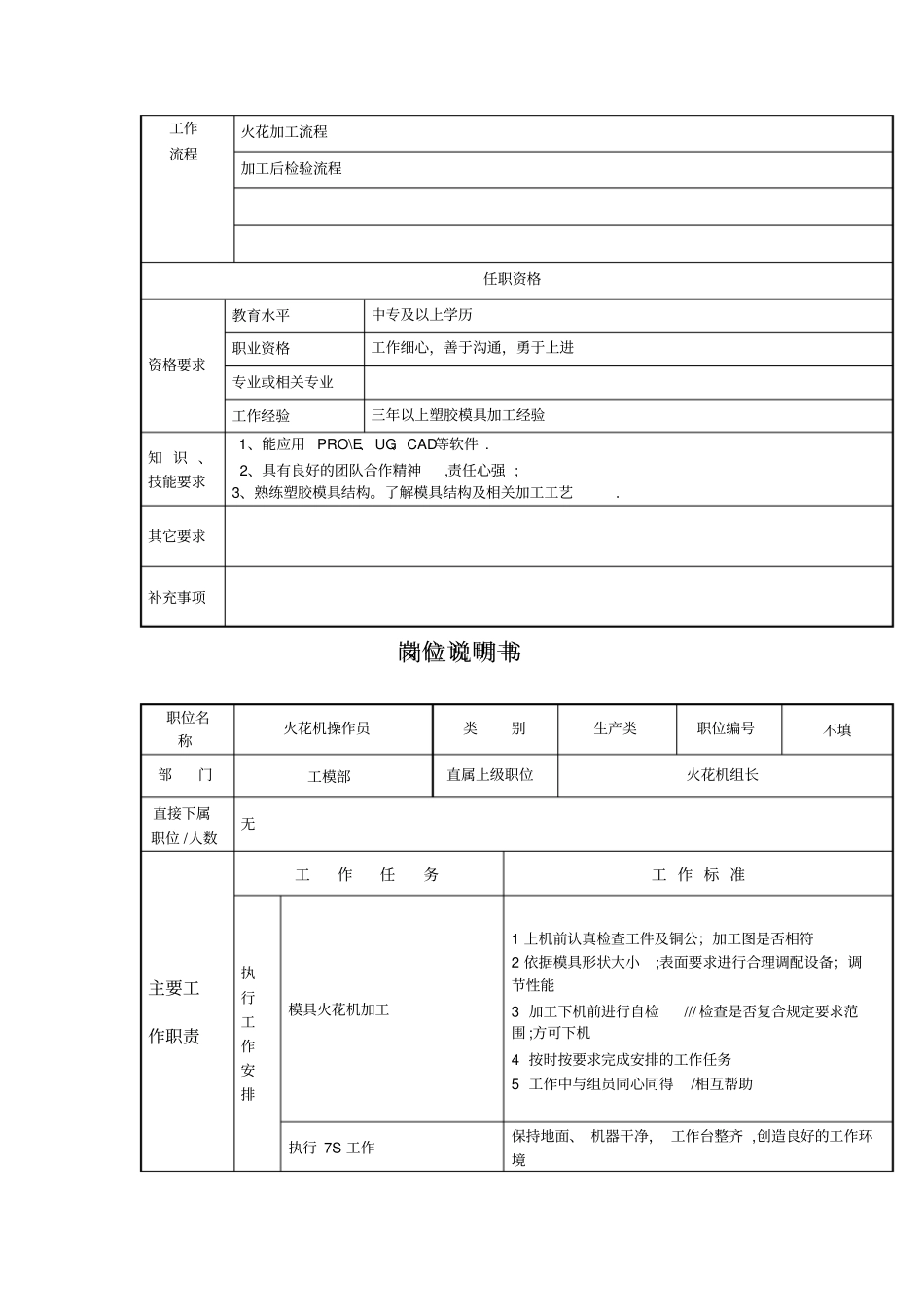 火花机岗位说明书_第2页