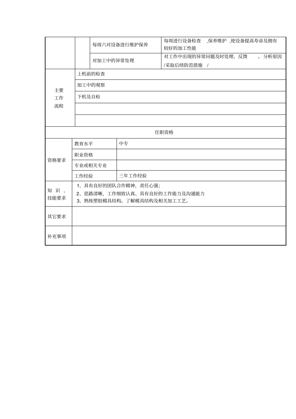 火花机岗位说明书_第3页