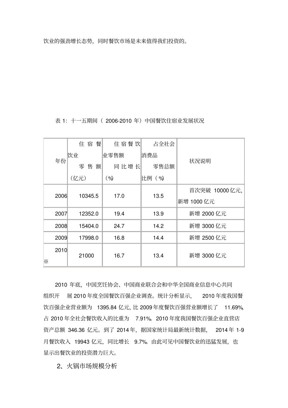 火锅场营销方案_第3页