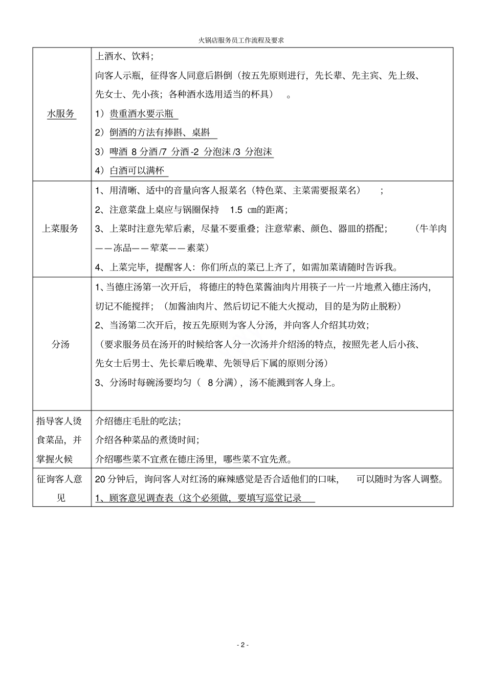 火锅店服务员工作流程及要求_第2页