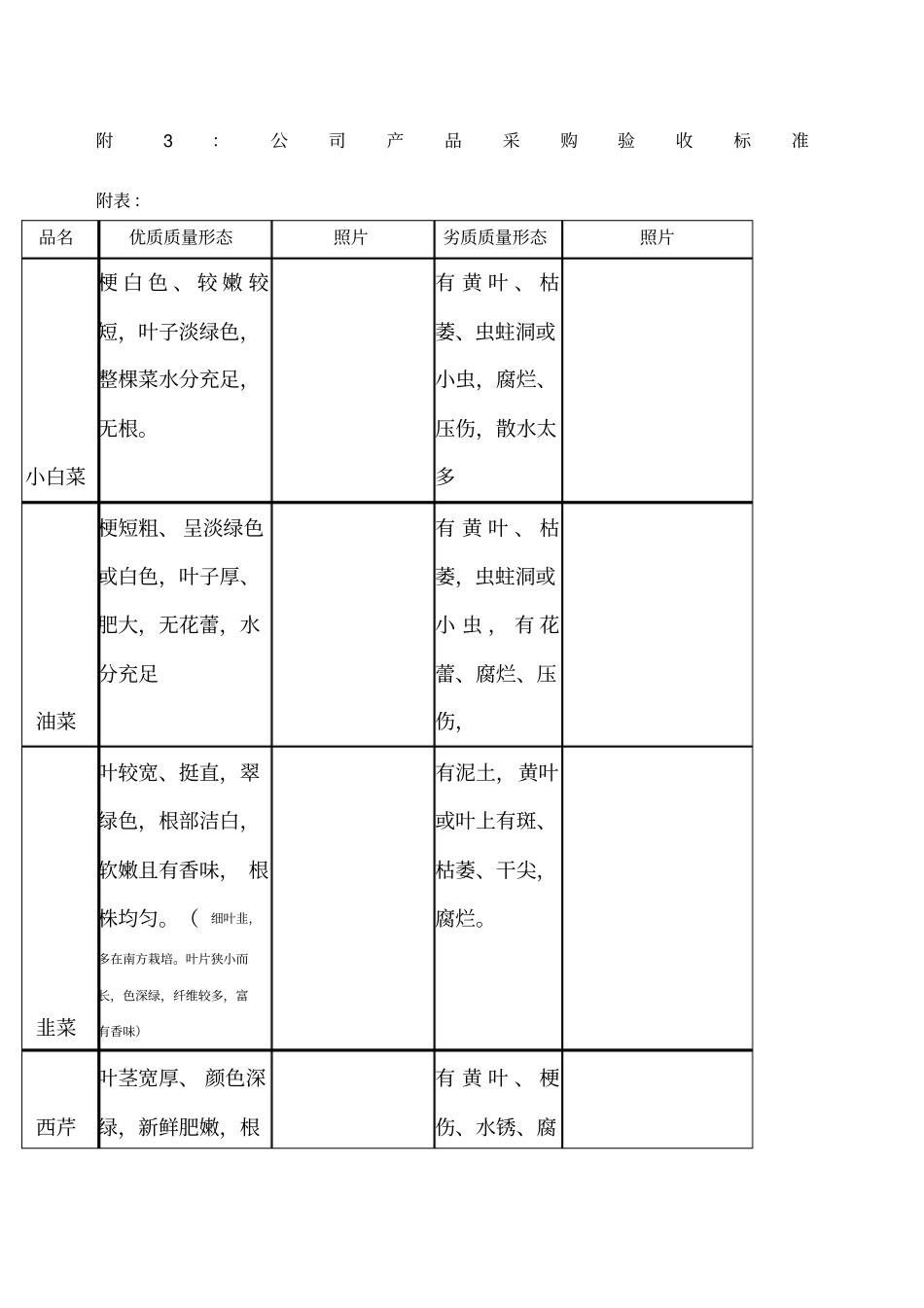 火锅店蔬菜验收标准_第1页