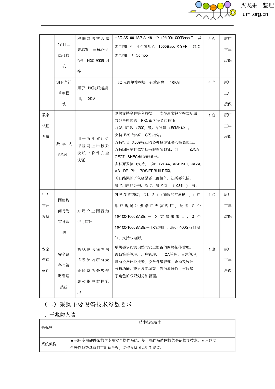 火龙果软件-安全审计系统资料_第2页