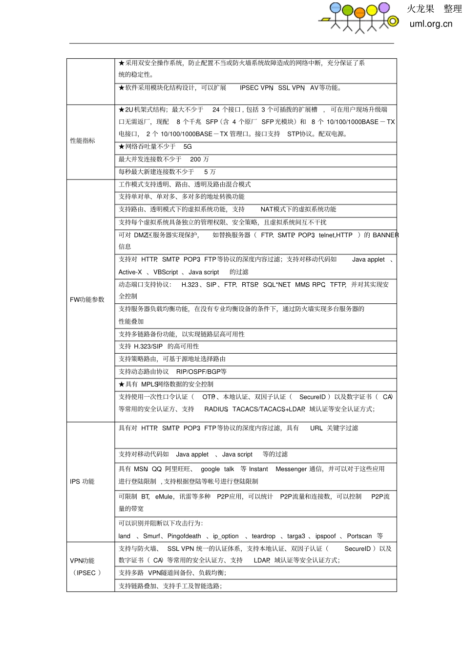 火龙果软件-安全审计系统资料_第3页