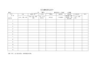 灭火器、消火栓检查记录表记录卡