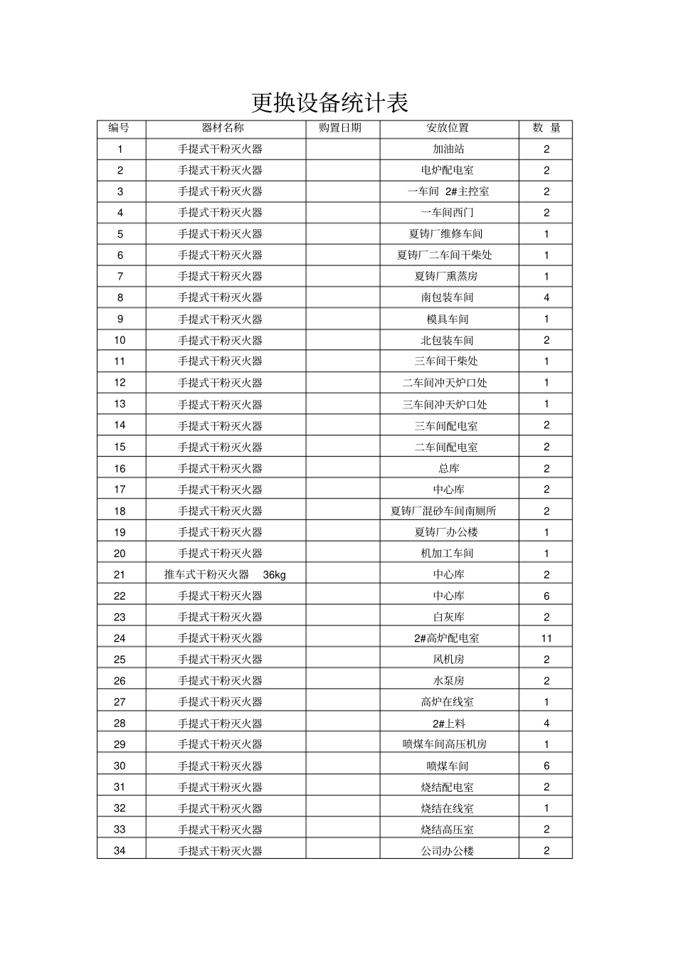 灭火器更换申请_第2页