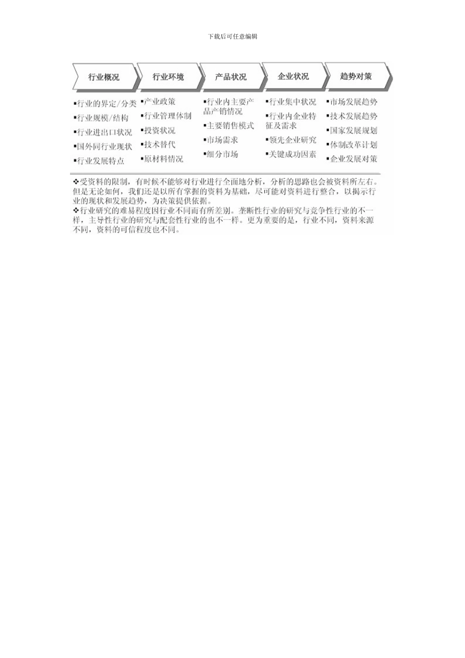 -2024年中国风能风电行业深度调研与投资前景预测报告_第3页