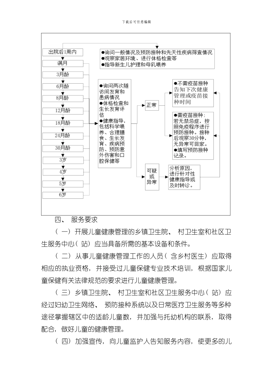 0-6岁儿童健康管理服务规范样本_第3页