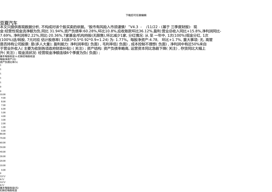 002607亚夏汽车三季度财务分析图表_第1页