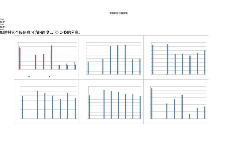002607亚夏汽车三季度财务分析图表_第3页