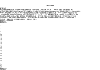 002607亚夏汽车三季度财务分析图表