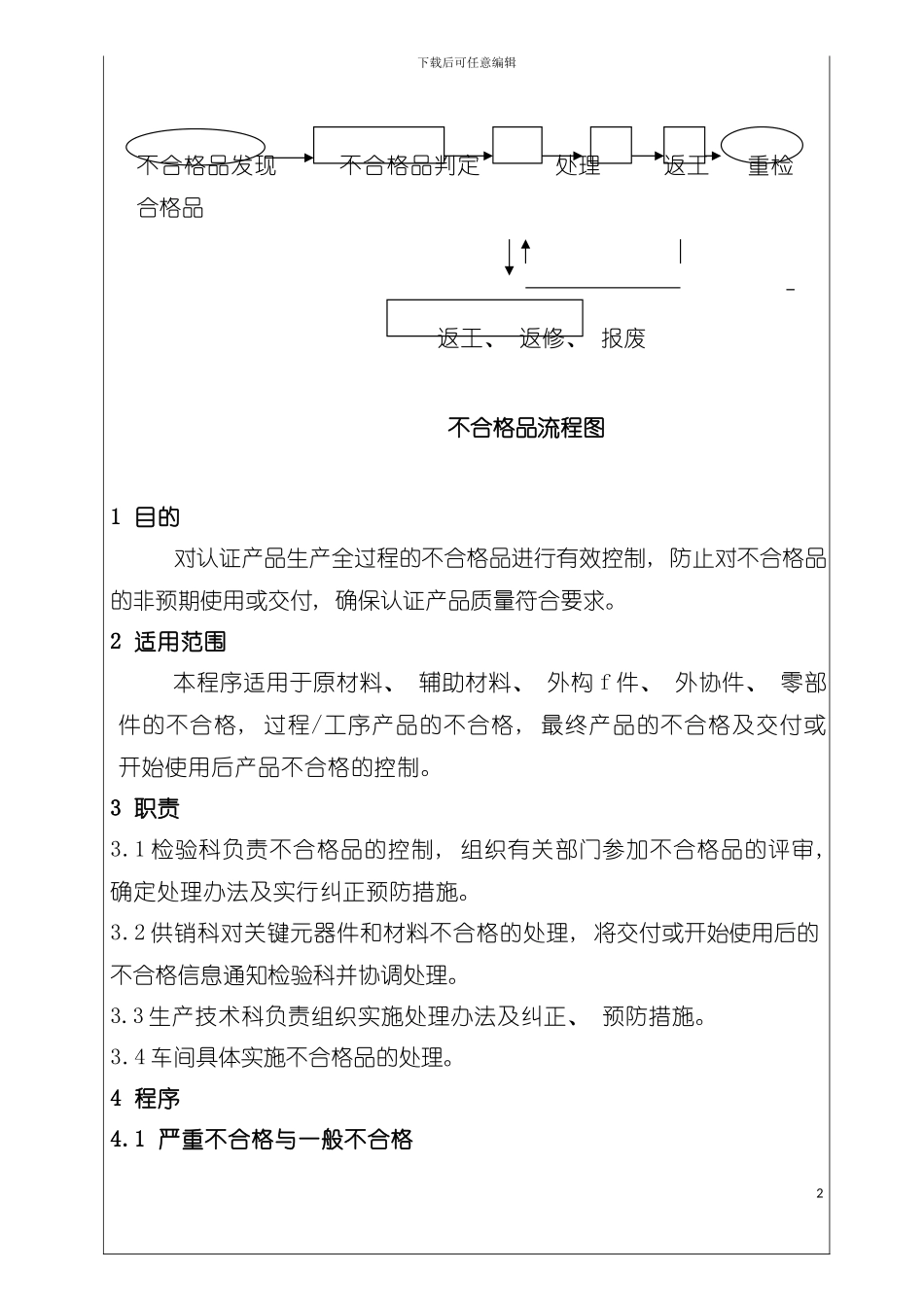 不合格品的检验流程模板_第2页