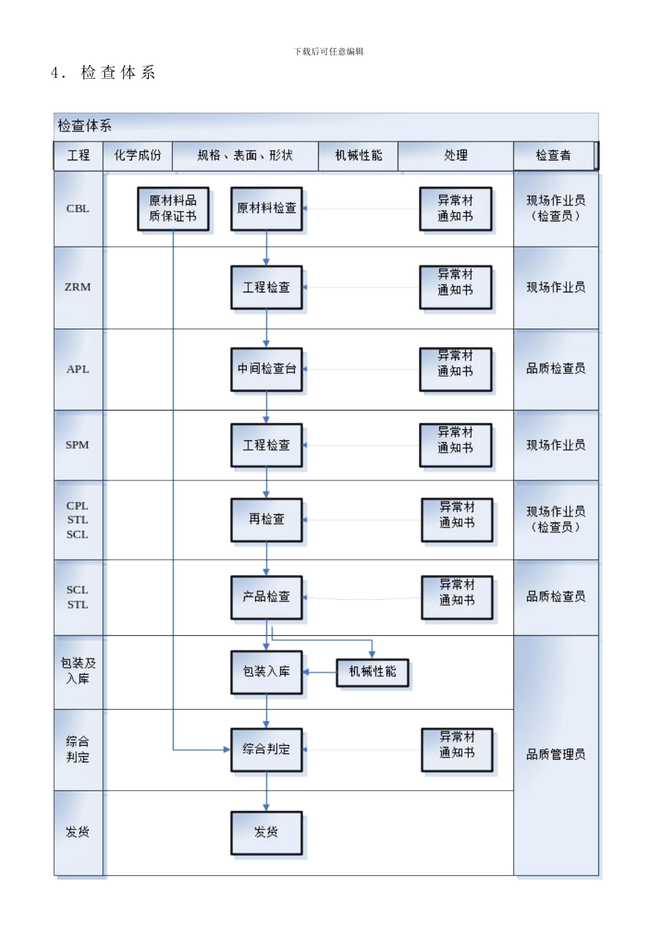 不锈钢冷轧产品质量检查手册_第3页