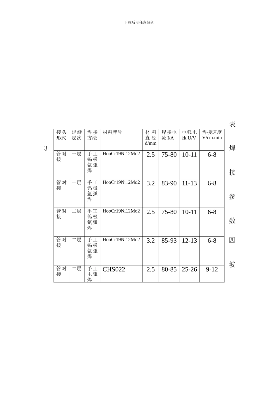 不锈钢管道焊接工艺要求_第3页