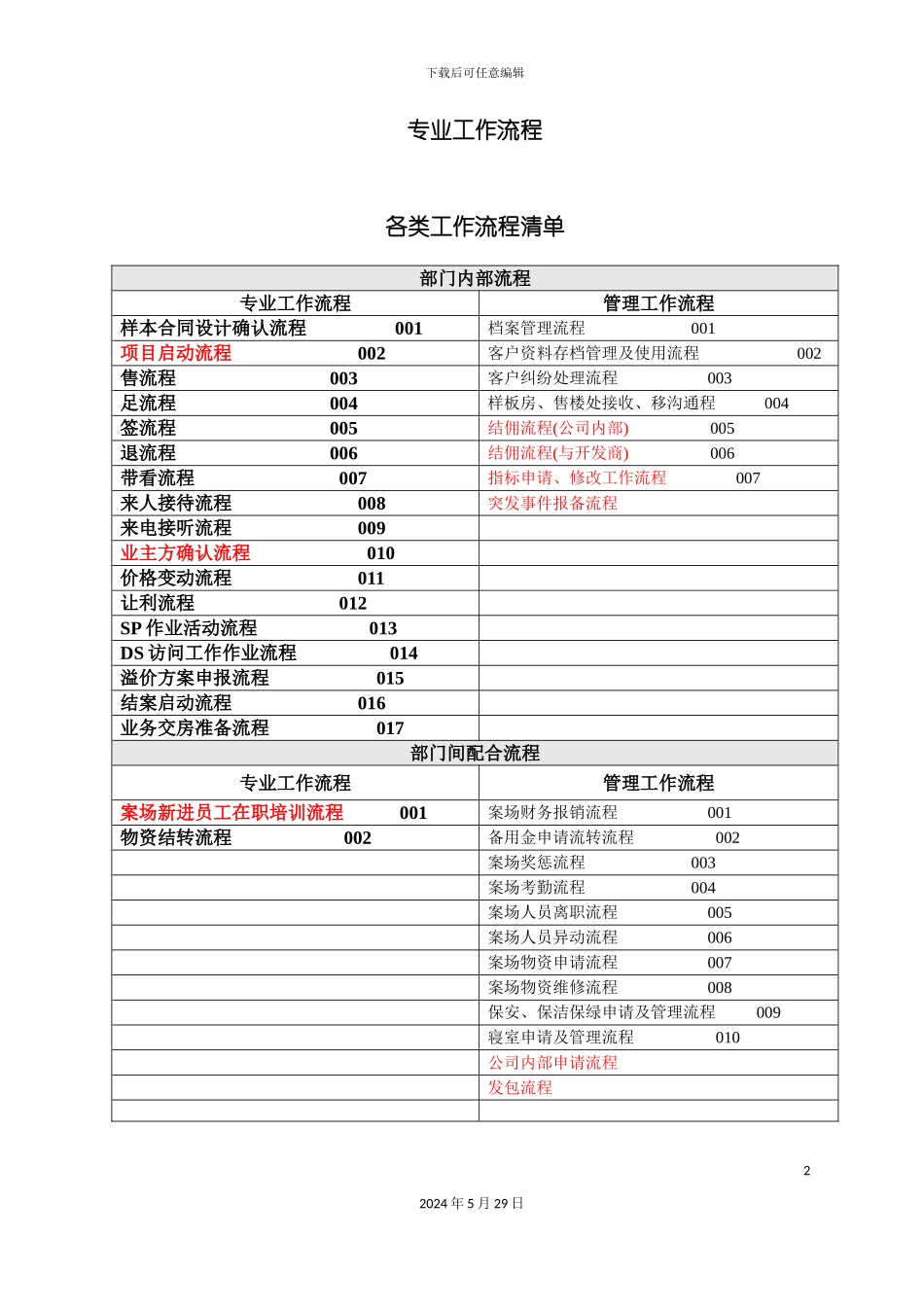 专业工作流程讲义_第2页