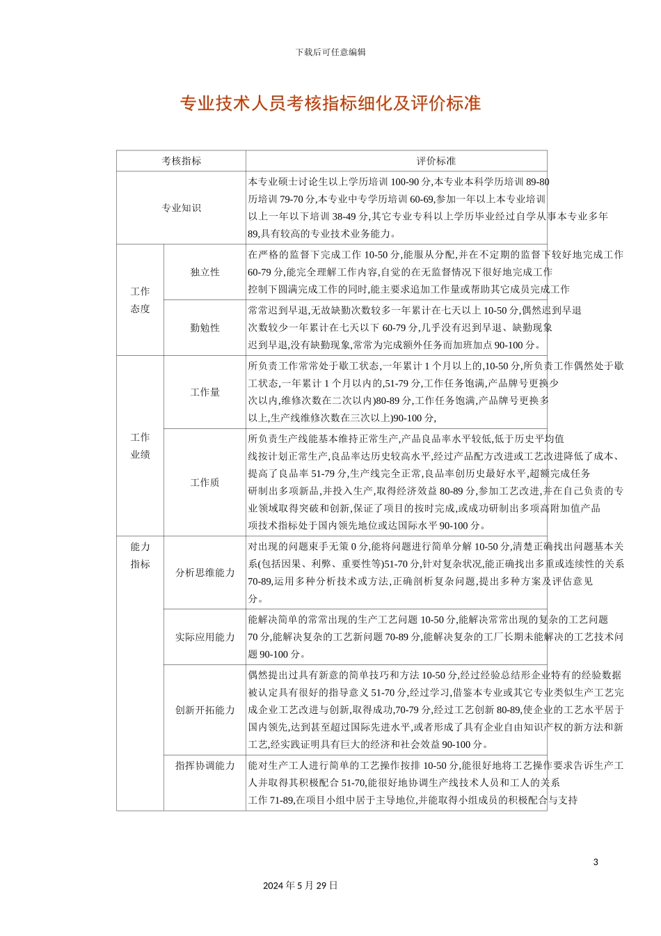 专业技术人员考核指标细化及评价标准_第3页