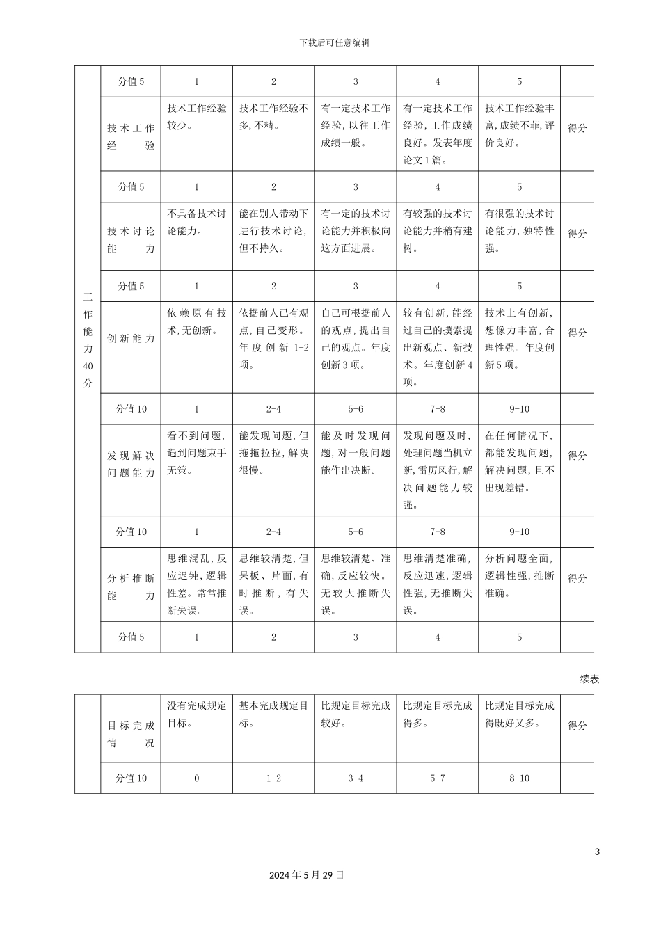 专业技术管理人员年度绩效评价标准_第3页