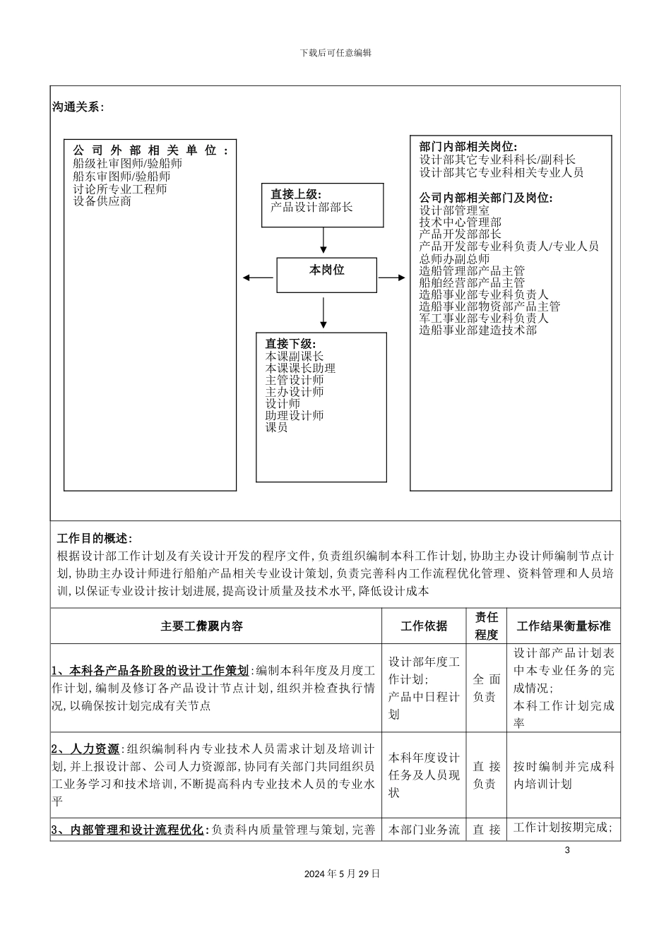 专业科科长岗位职责_第3页