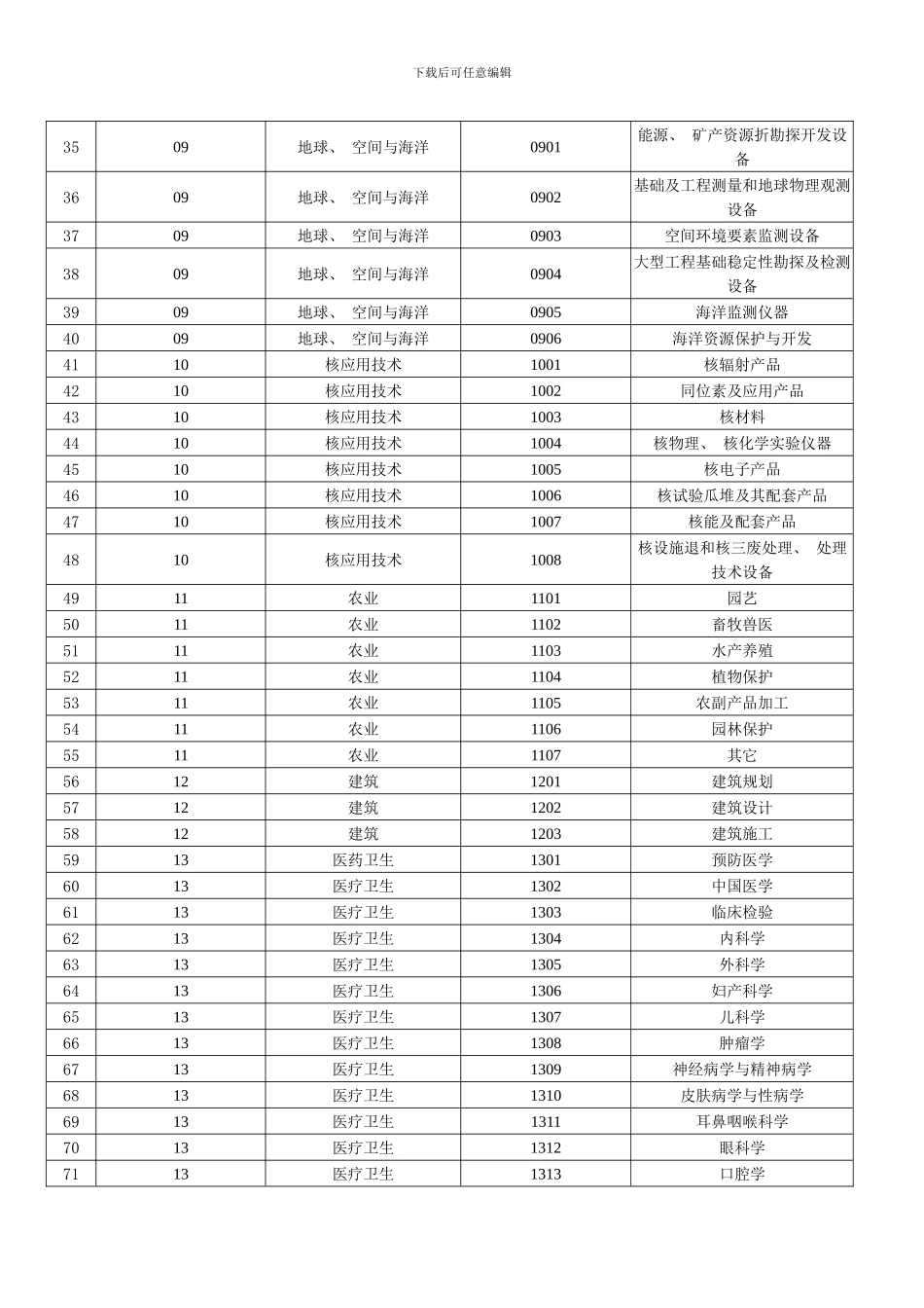 专家类别标准专业列表样本_第2页