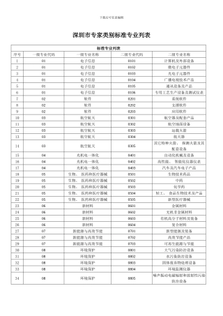 专家类别标准专业列表样本