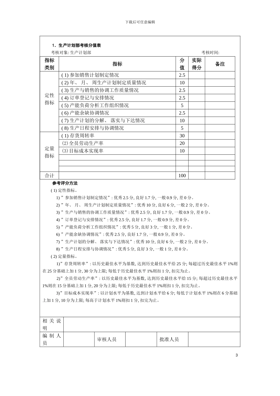 世界强企业绩效考核指标汇总非常实用的模板_第3页