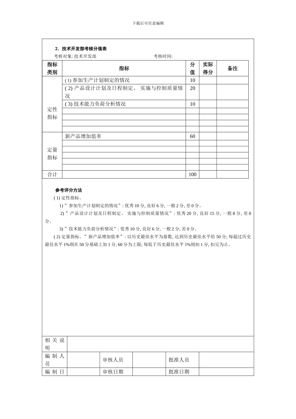 世界强企业绩效考核指标汇总非常实用的_第3页