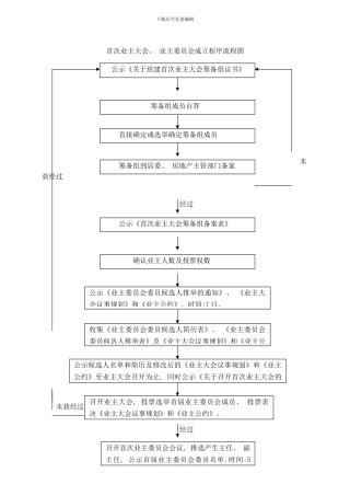 业主大会成立程序流程图样本