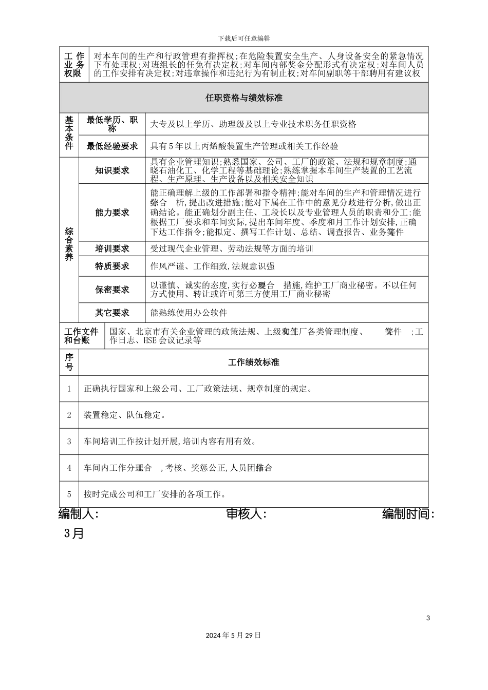 丙烯酸车间岗位说明书_第3页