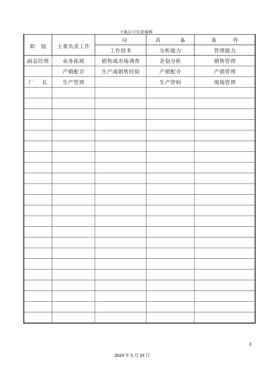 业务及职责说明书_第3页