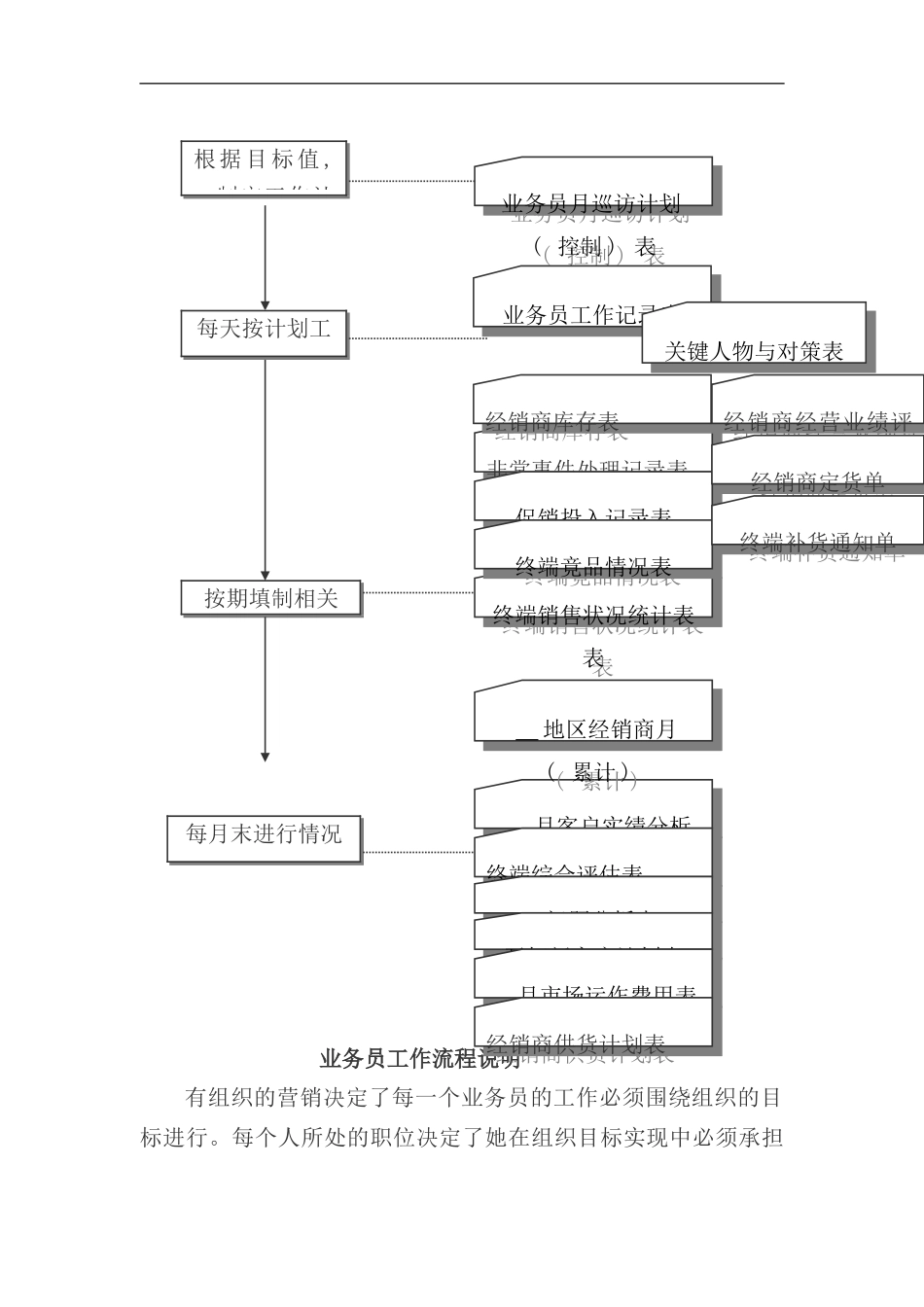 业务员工作规程手册_第2页