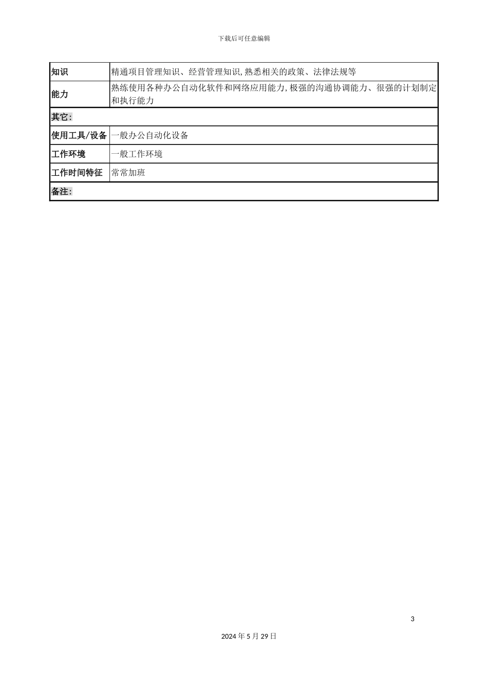 业务开发部项目管理岗位职责_第3页