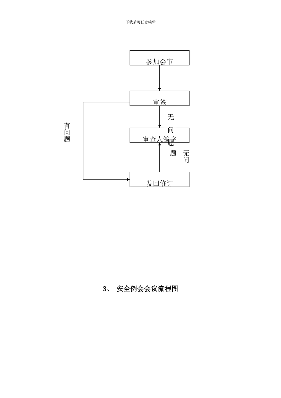 业务流程图范本_第2页