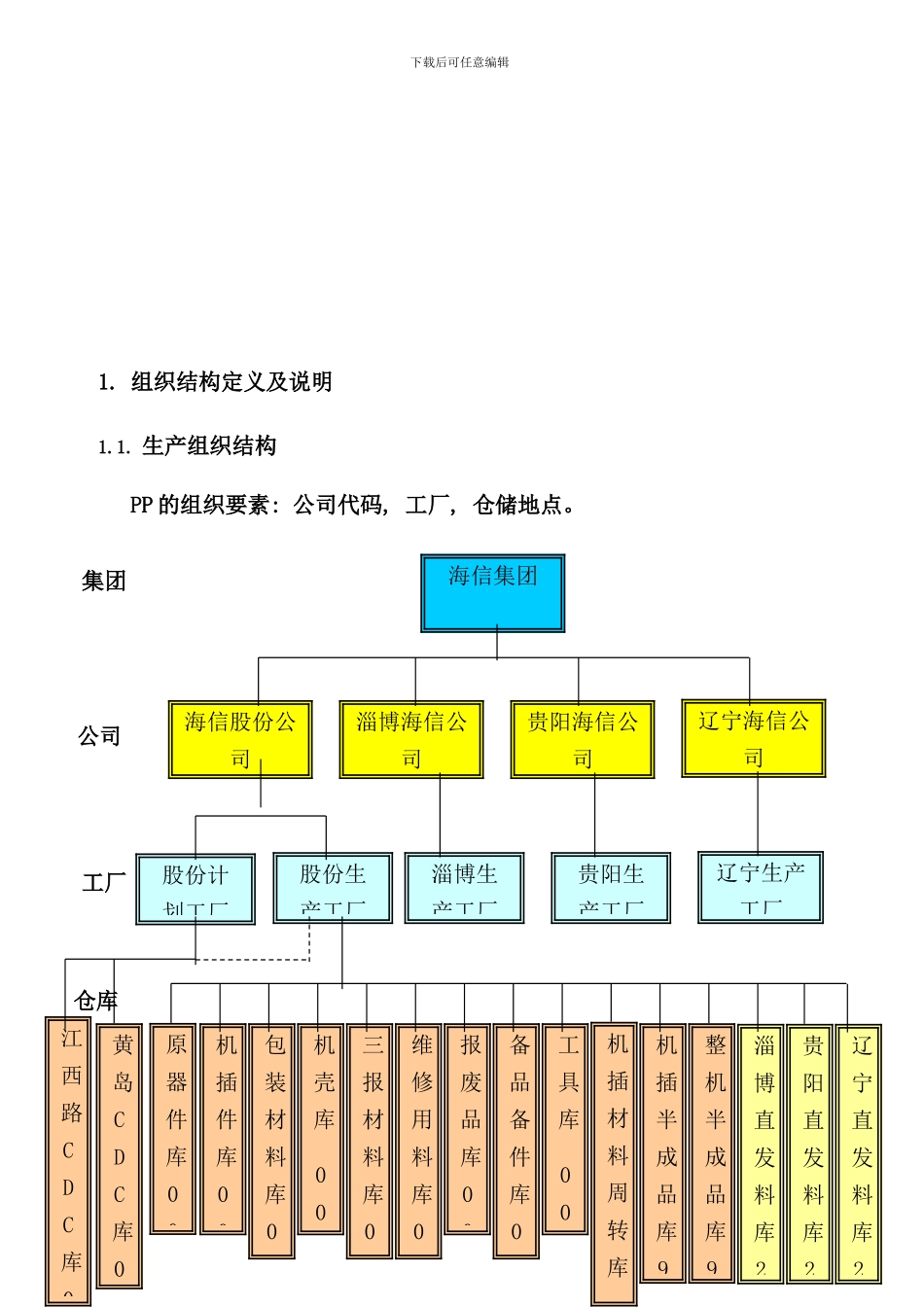 业务流程总图与流程清单培训范本_第3页