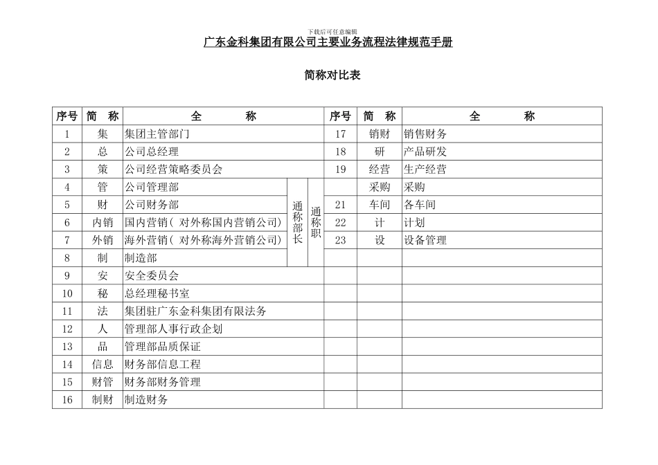 业务流程规范手册_第2页