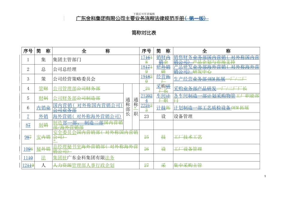 业务流程规范手册模板_第3页