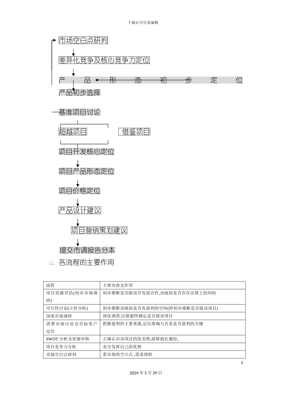 业务部专业管理制度_第3页