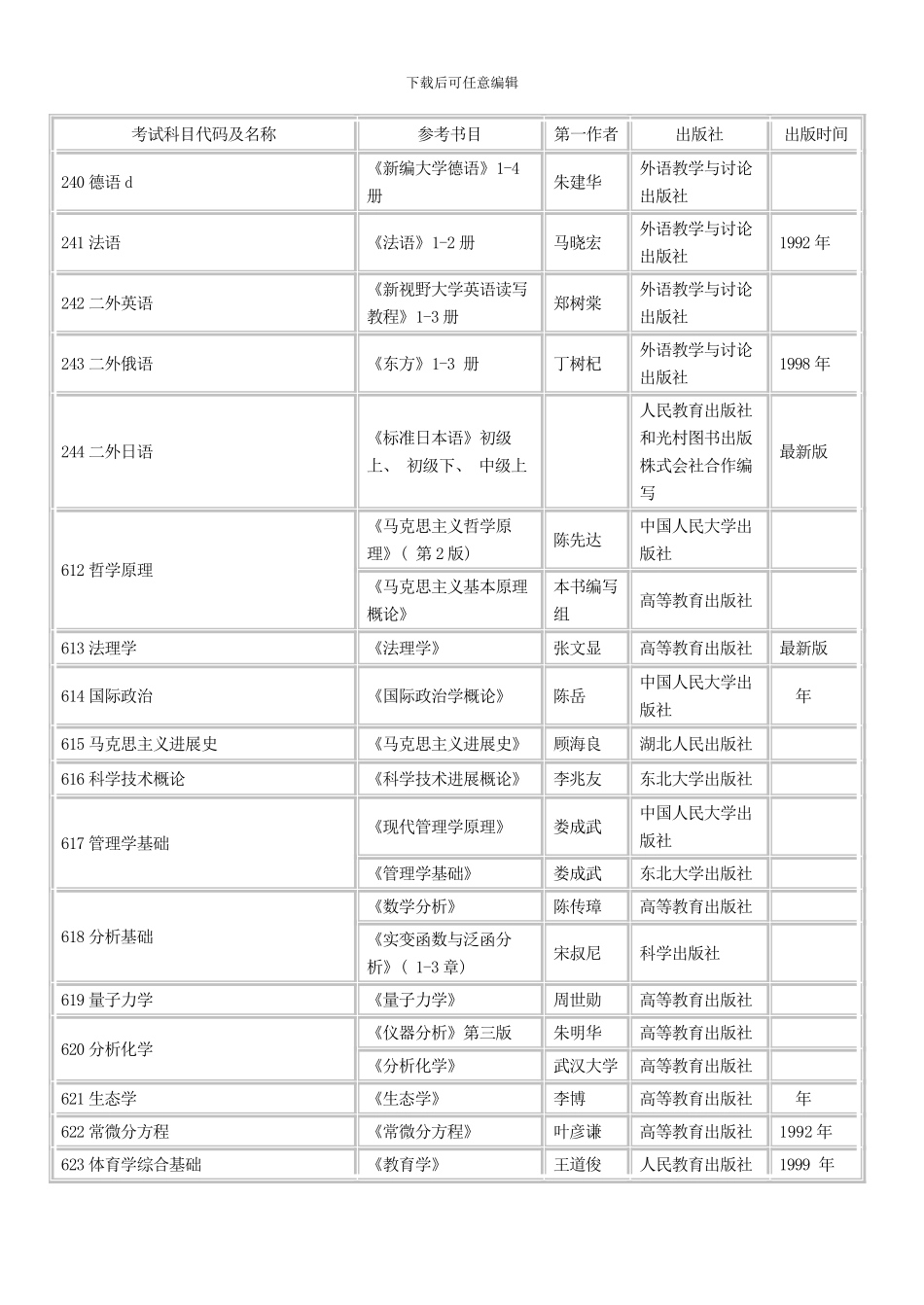 东北大学硕士研究生初试考试科目及参考书校对样本_第1页