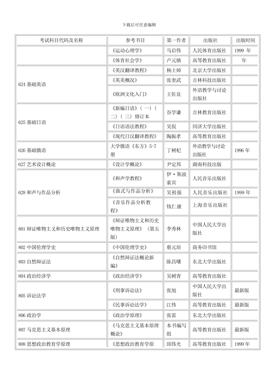 东北大学硕士研究生初试考试科目及参考书校对样本_第2页
