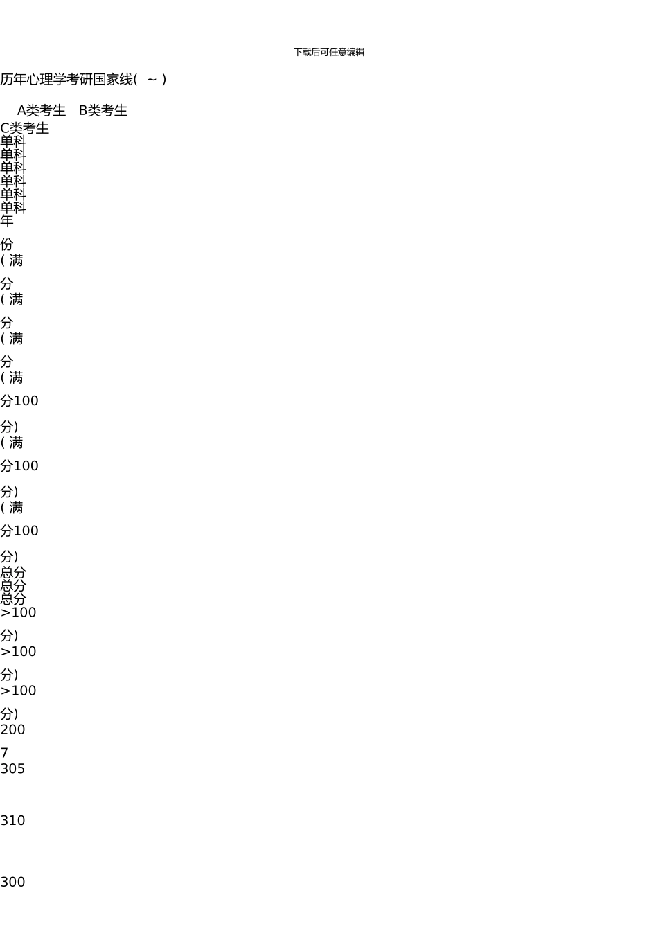 东北师范大学心理学考研复试辅导_第2页