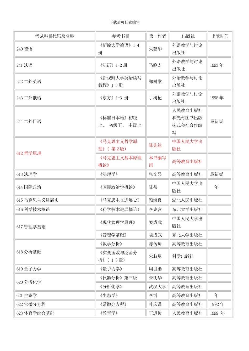 东大硕士研究生初试考试科目及参考书样本_第1页