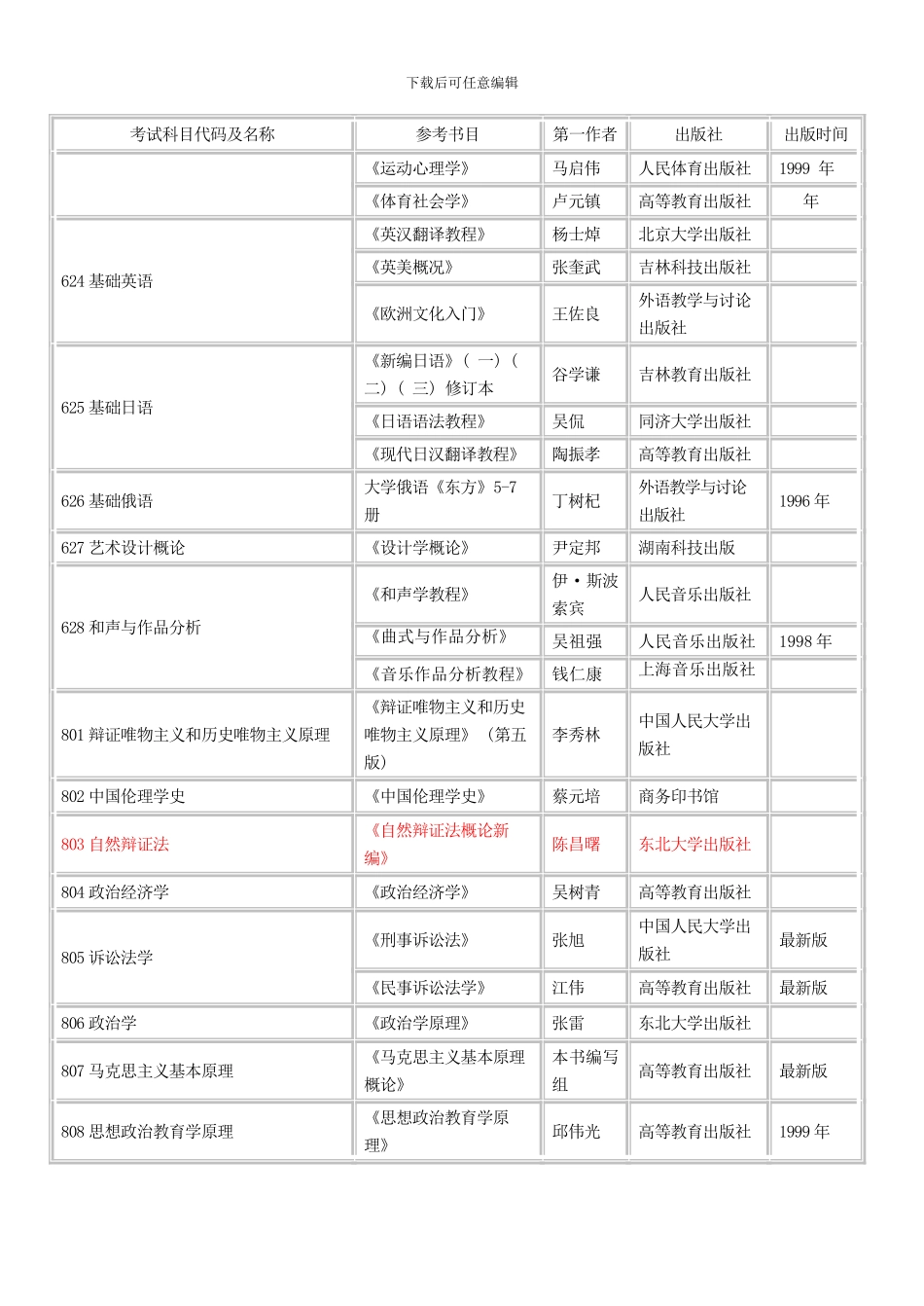 东大硕士研究生初试考试科目及参考书样本_第2页