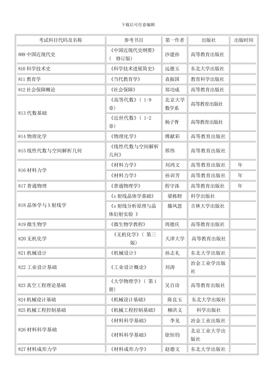 东大硕士研究生初试考试科目及参考书样本_第3页