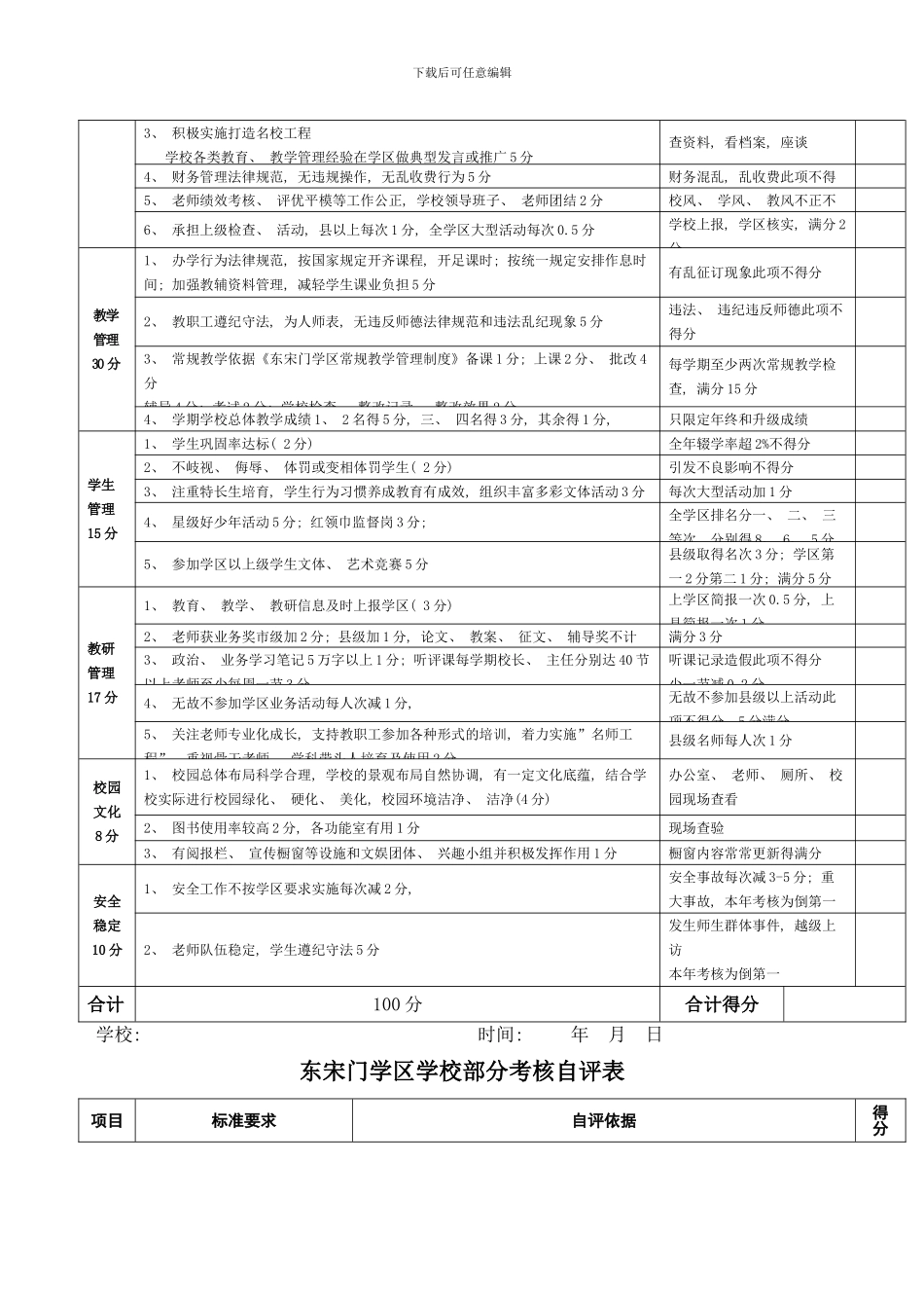 东宋门学区学校考核方案样本_第2页