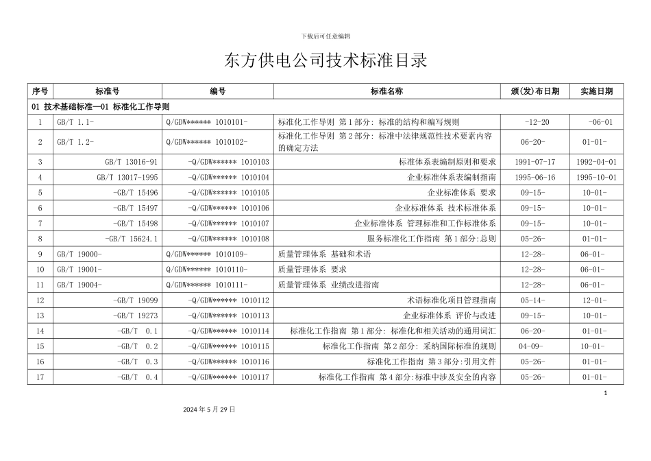 东方供电公司技术规范管理标准目录_第3页