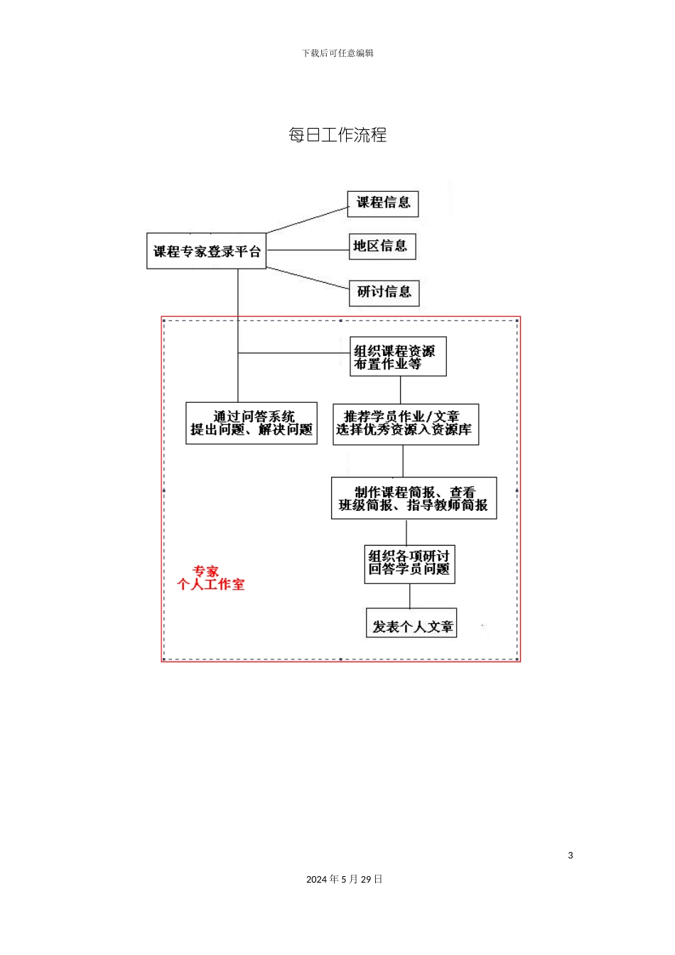 东省高中教师培训专家工作管理手册_第3页