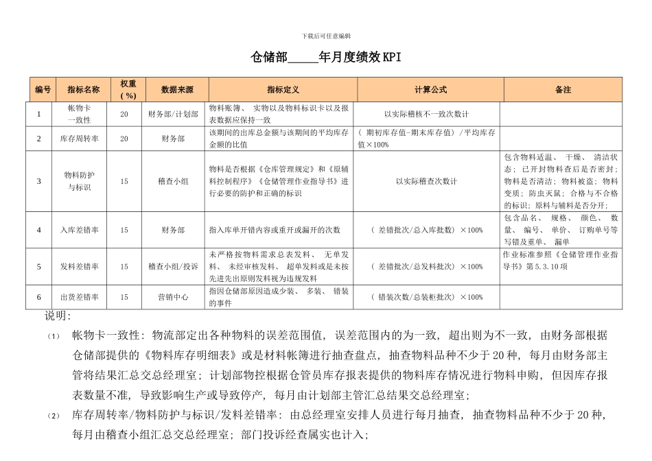 东莞公司绩效考核指标库_第1页