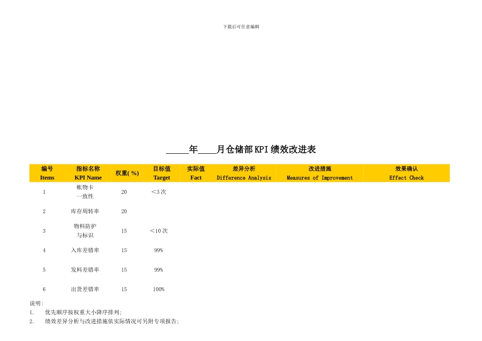 东莞公司绩效考核指标库_第3页