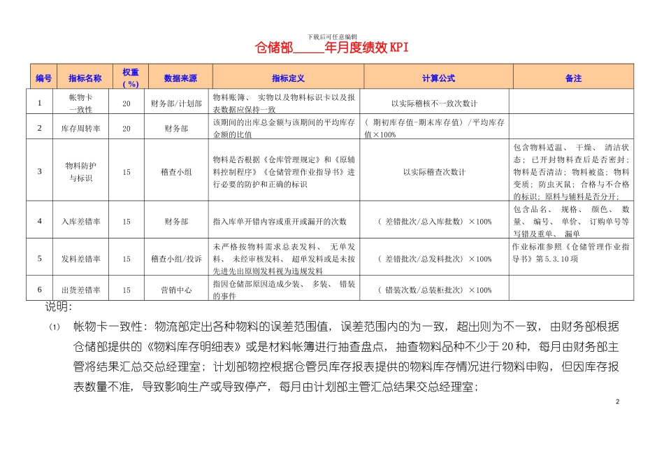 东莞爱兰特糖果公司绩效考核指标库模板_第2页