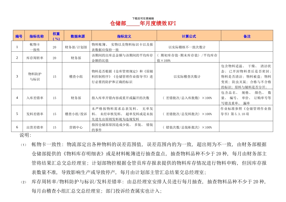 东莞爱兰特糖果公司绩效考核指标库_第1页