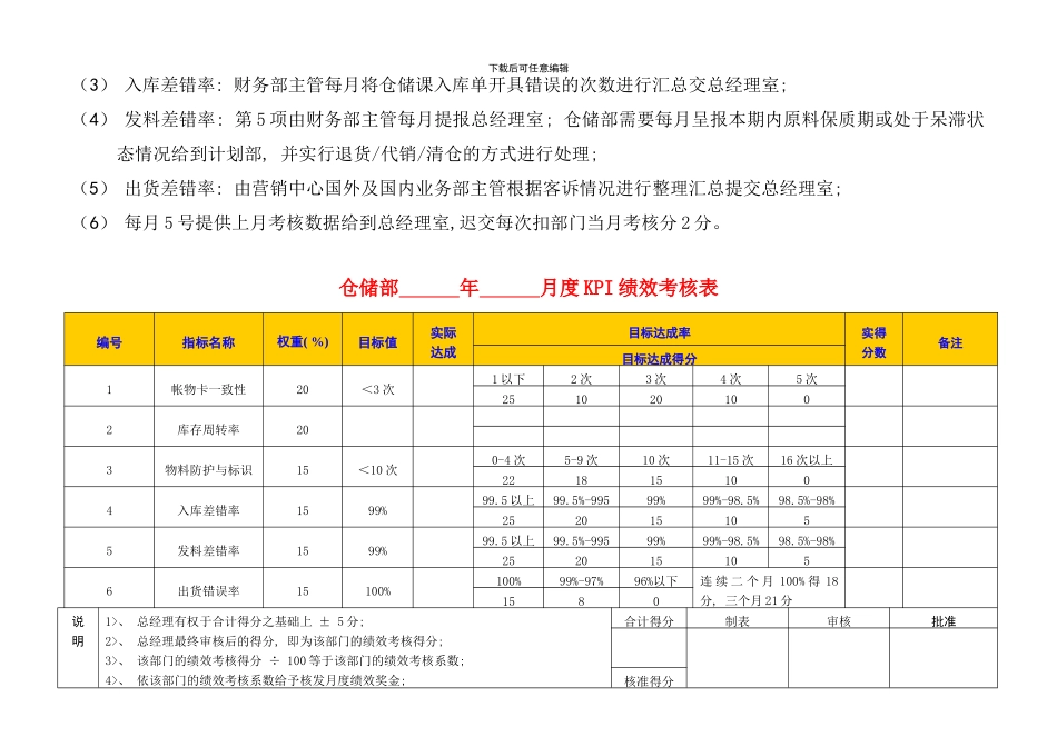 东莞爱兰特糖果公司绩效考核指标库_第2页