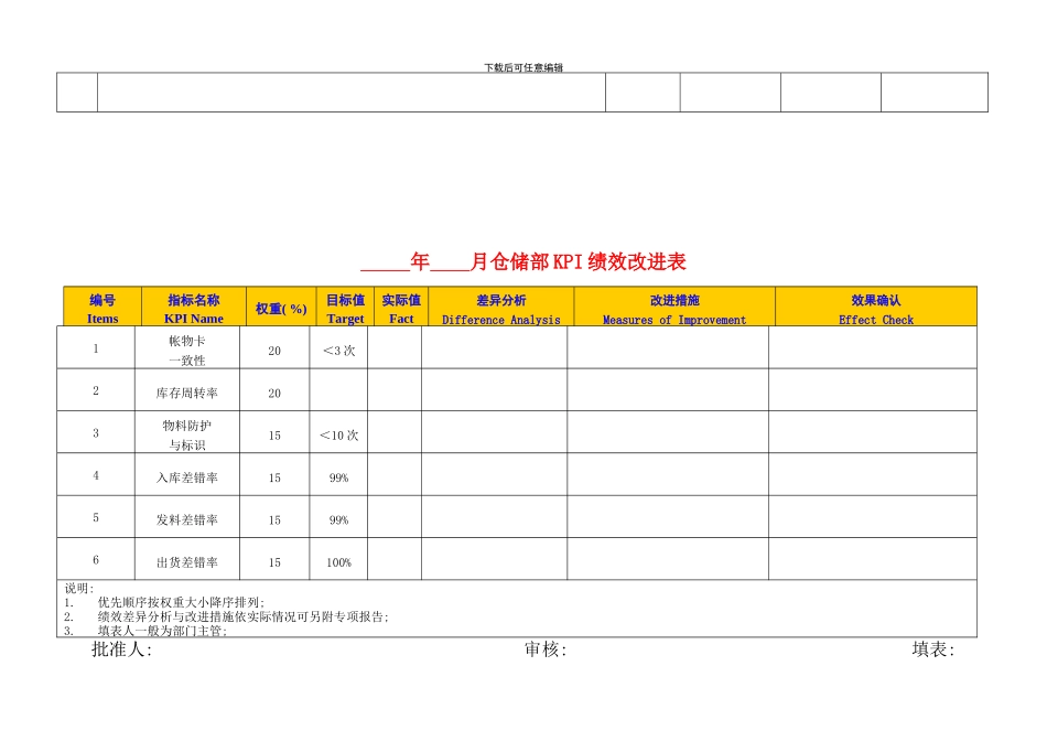 东莞爱兰特糖果公司绩效考核指标库_第3页
